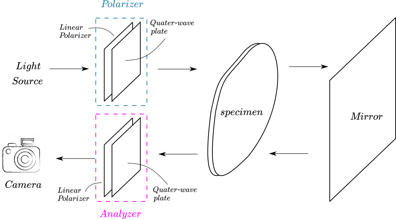 reflective_circular_4